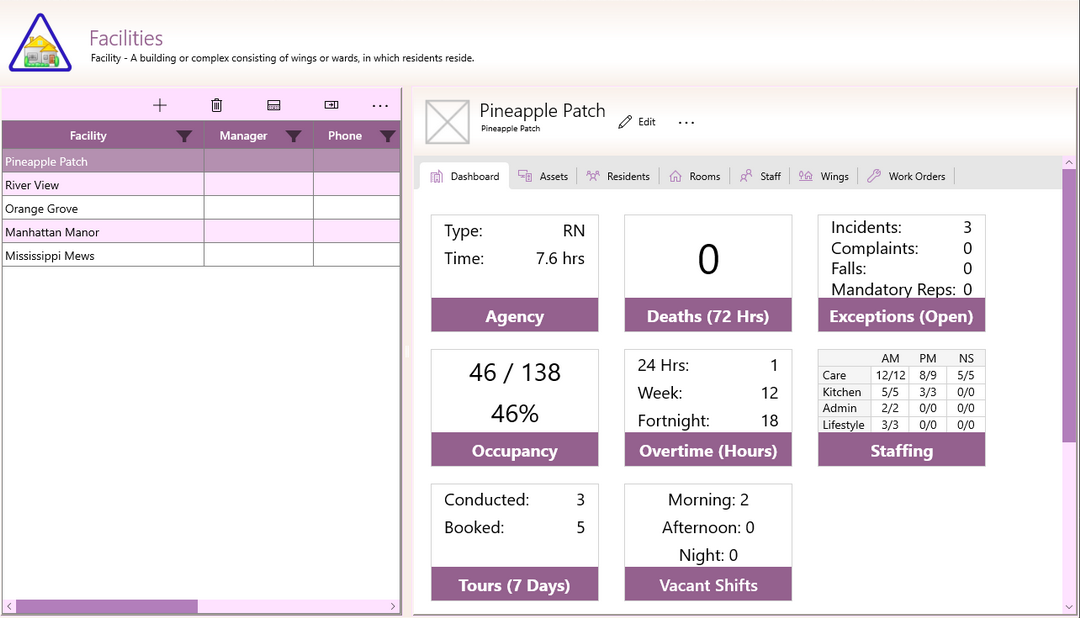 GSO Care Aged Care Software Management Dashboard