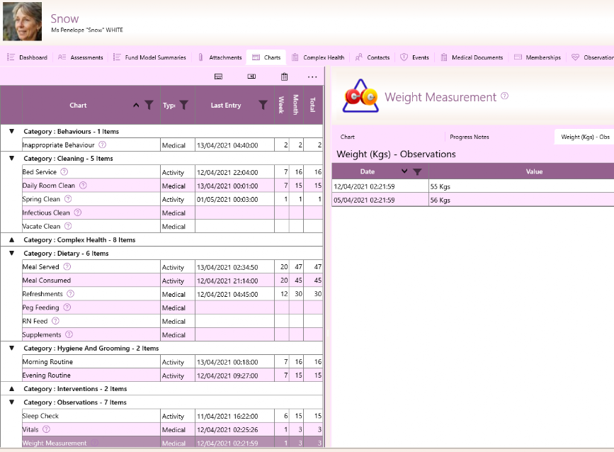 GSO Care Aged Care Software Resident Charting Summary