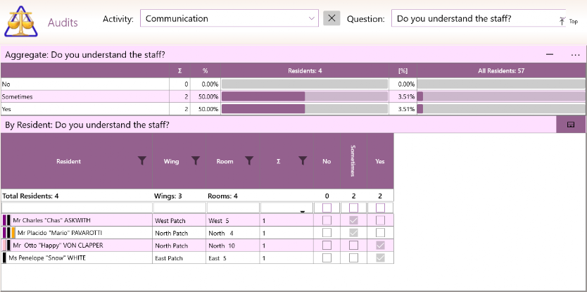 GSO Care Aged Care Software - Mandatory Audits