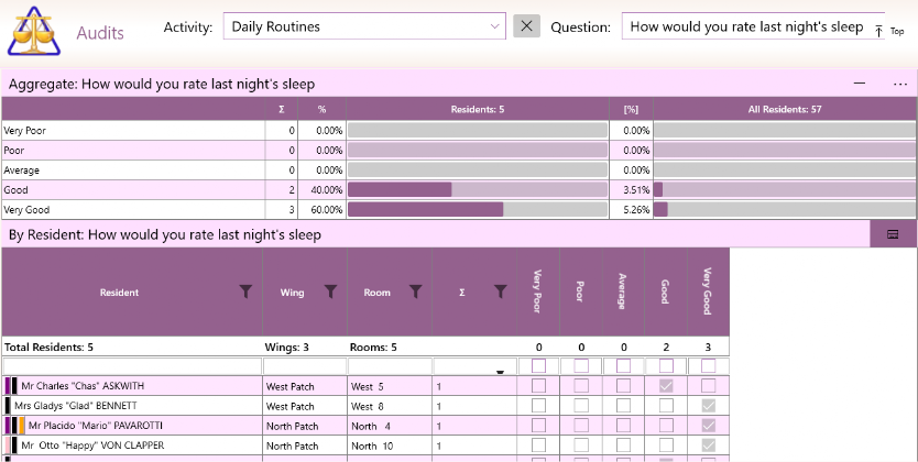 GSO Care Aged Care Software - Mandatory Audits