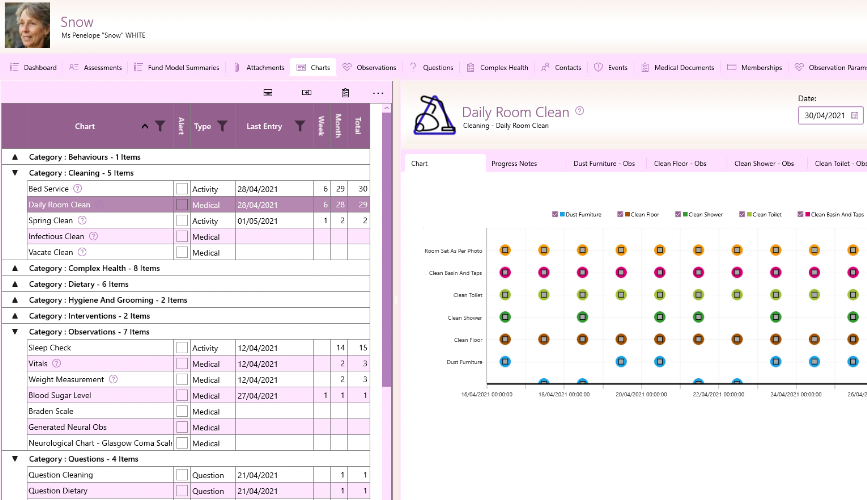 GSO Care Aged Care Software Resident Behaviour Chart