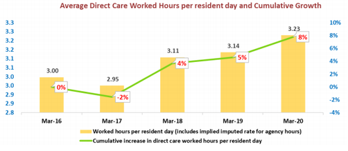GSO Care Aged Care Software