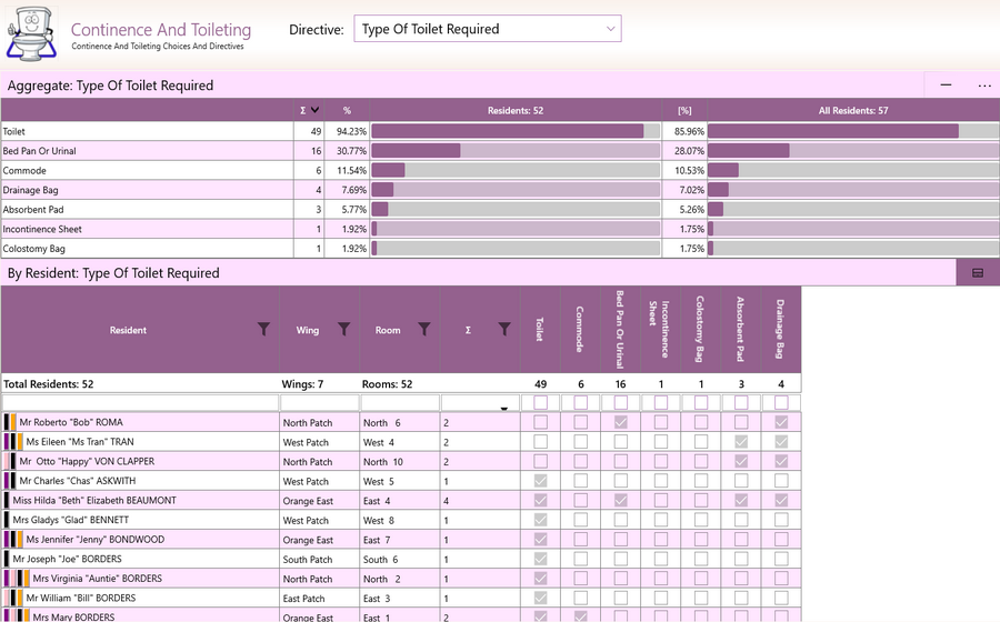 Aged Care Software - GSO Care - Hygiene And Grooming